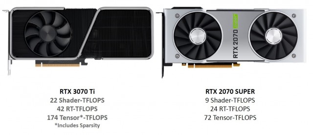 GIGABYTE GeForce RTX 3070 Ti GAMING OC 8G
