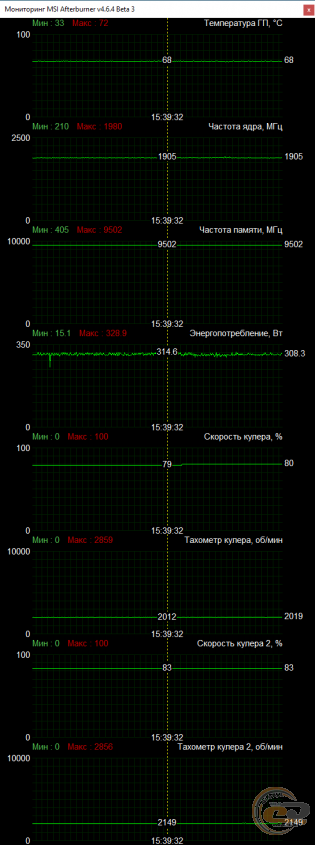 GIGABYTE GeForce RTX 3070 Ti GAMING OC 8G