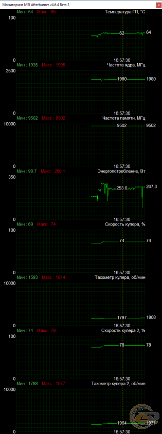 GIGABYTE GeForce RTX 3070 Ti GAMING OC 8G