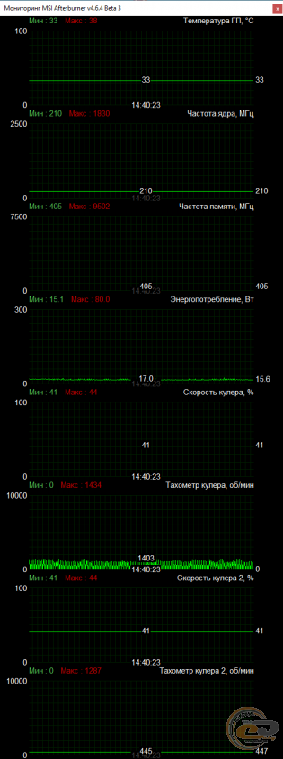 GIGABYTE GeForce RTX 3070 Ti GAMING OC 8G