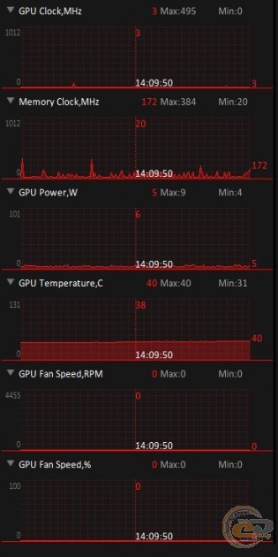 ASUS ROG STRIX Radeon RX 6700 XT OC Edition