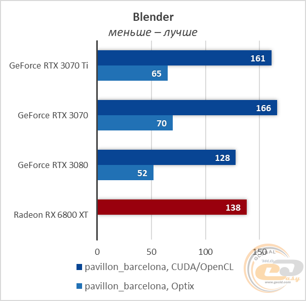 NVIDIA GeForce RTX 3070 Ti