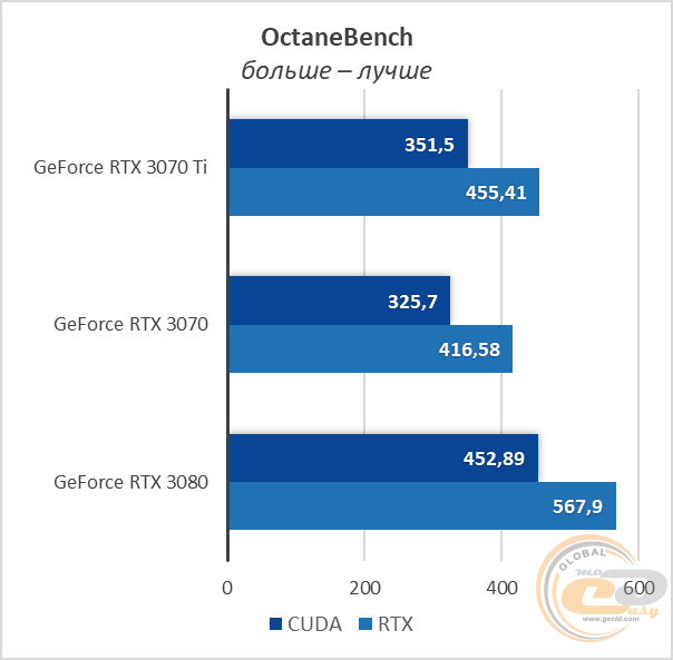 NVIDIA GeForce RTX 3070 Ti