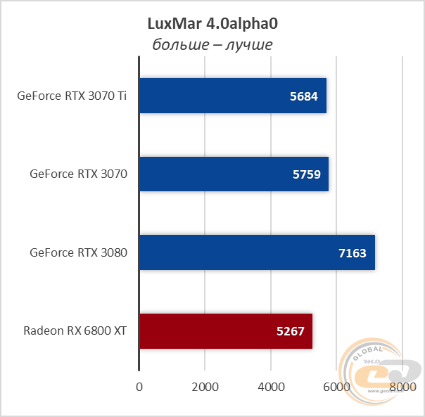 NVIDIA GeForce RTX 3070 Ti