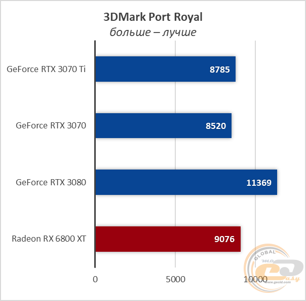NVIDIA GeForce RTX 3070 Ti