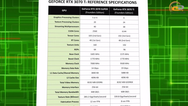 NVIDIA GeForce RTX 3070 Ti