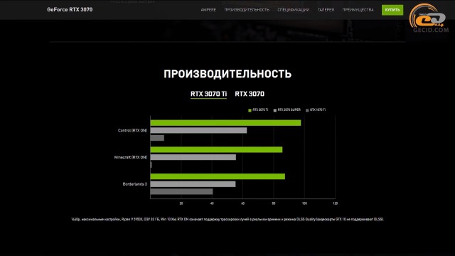 NVIDIA GeForce RTX 3070 Ti