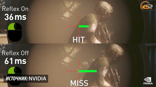 NVIDIA GeForce RTX 3070 Ti