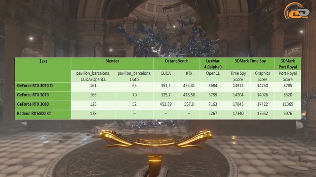 NVIDIA GeForce RTX 3070 Ti