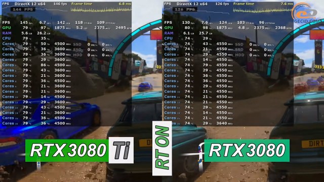NVIDIA GeForce RTX 3080 Ti
