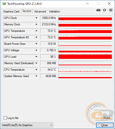 ASUS DG1-4G