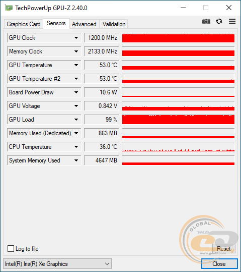 ASUS DG1-4G