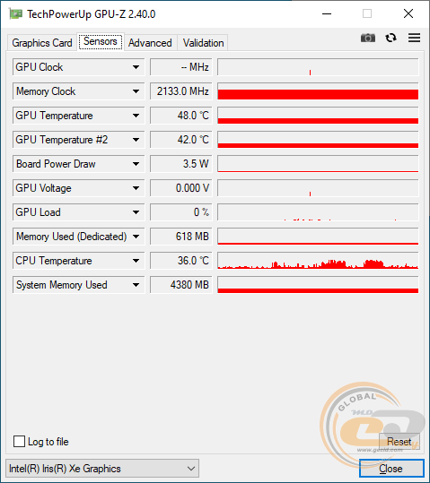 ASUS DG1-4G