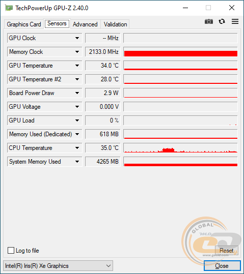 ASUS DG1-4G