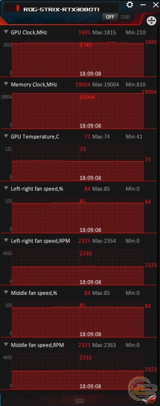 ASUS ROG Strix GeForce RTX 3080 Ti OC Edition