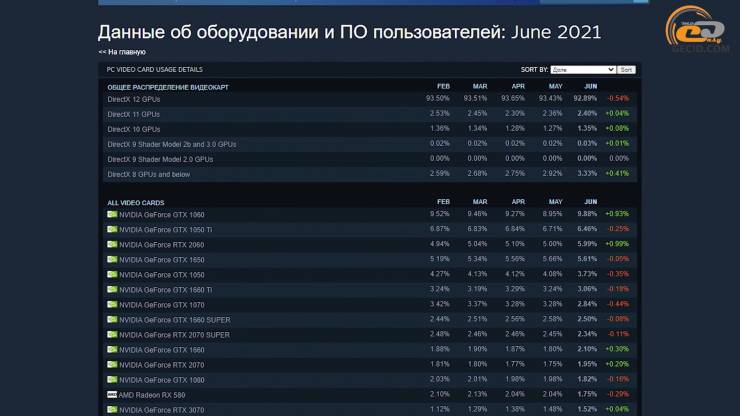 NVIDIA GeForce GTX 1660