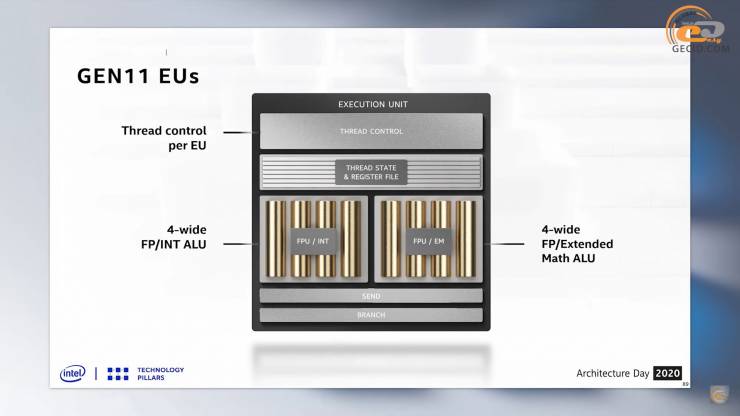 ASUS DG1-4G