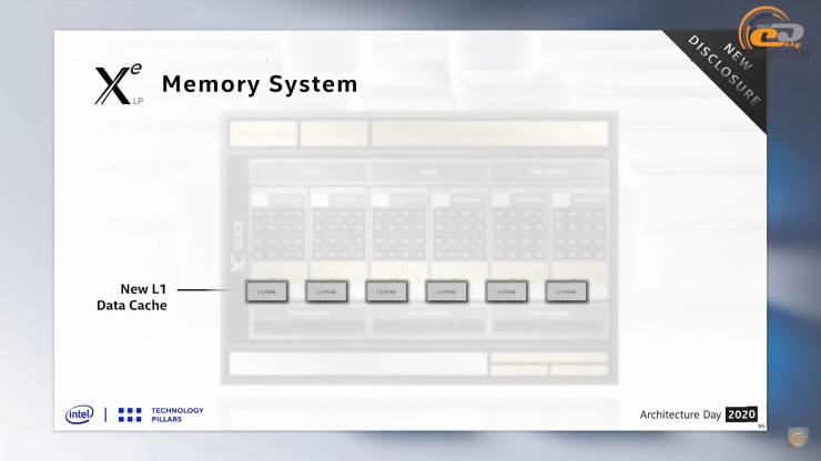 ASUS DG1-4G