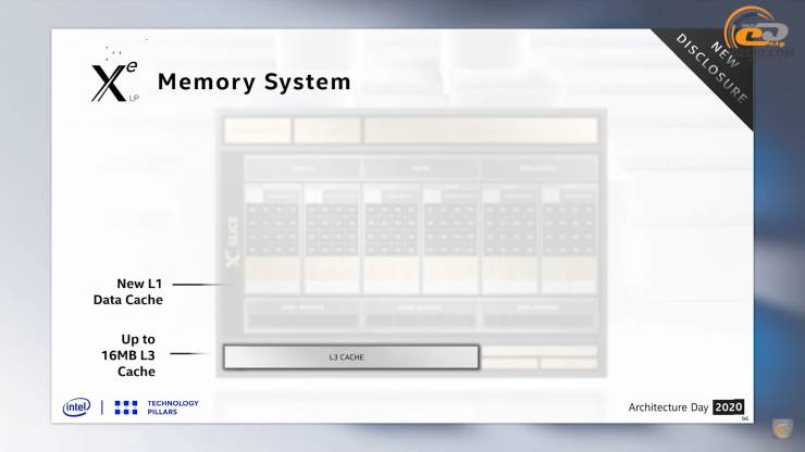 ASUS DG1-4G
