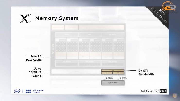 ASUS DG1-4G