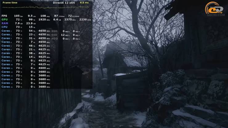GeForce RTX 3070 Ti