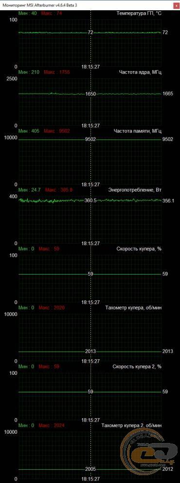 Palit GeForce RTX 3080 Ti GameRock OC