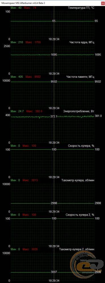 Palit GeForce RTX 3080 Ti GameRock OC