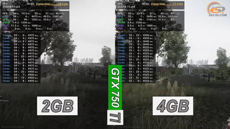 GeForce GTX 750 Ti