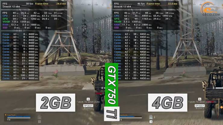 GeForce GTX 750 Ti