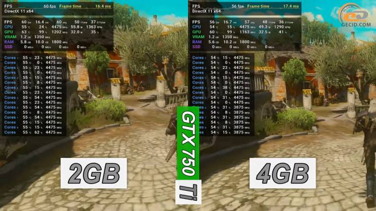 GeForce GTX 750 Ti