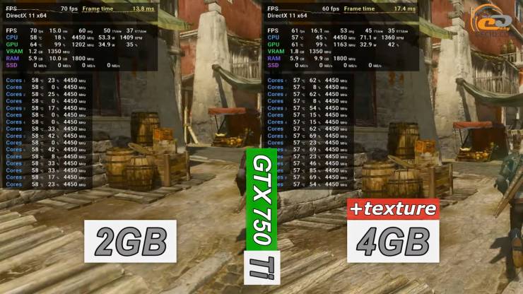 GeForce GTX 750 Ti