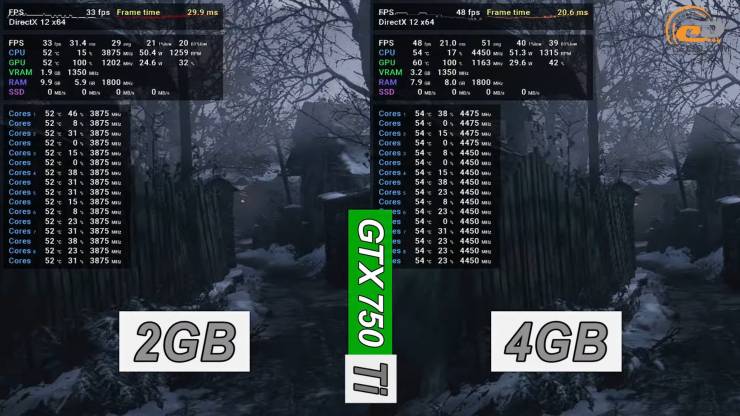 GeForce GTX 750 Ti