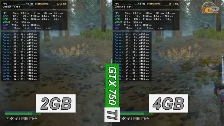GeForce GTX 750 Ti