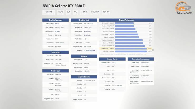GeForce RTX 3080 Ti