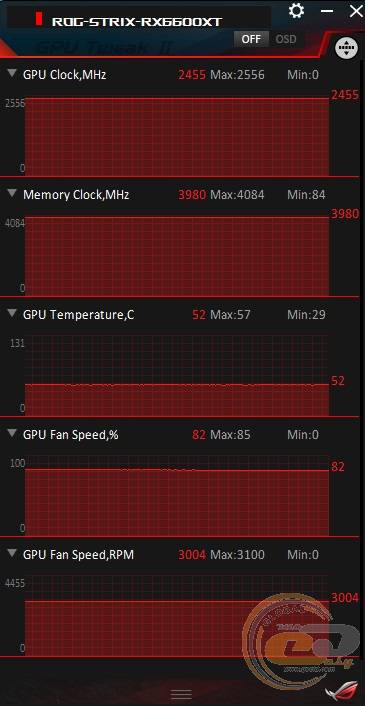 ASUS ROG STRIX Radeon RX 6600 XT OC Edition