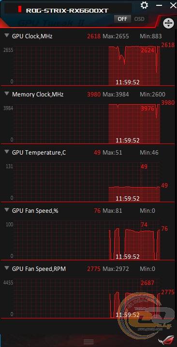 ASUS ROG STRIX Radeon RX 6600 XT OC Edition