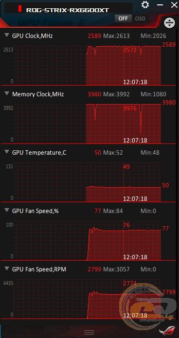 ASUS ROG STRIX Radeon RX 6600 XT OC Edition