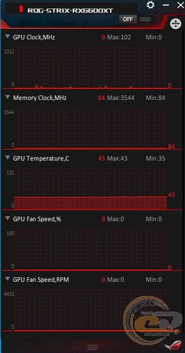 ASUS ROG STRIX Radeon RX 6600 XT OC Edition