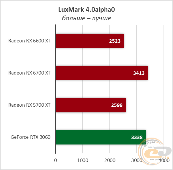 Radeon RX 6600 XT