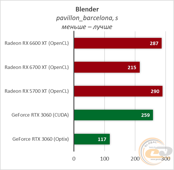 Radeon RX 6600 XT