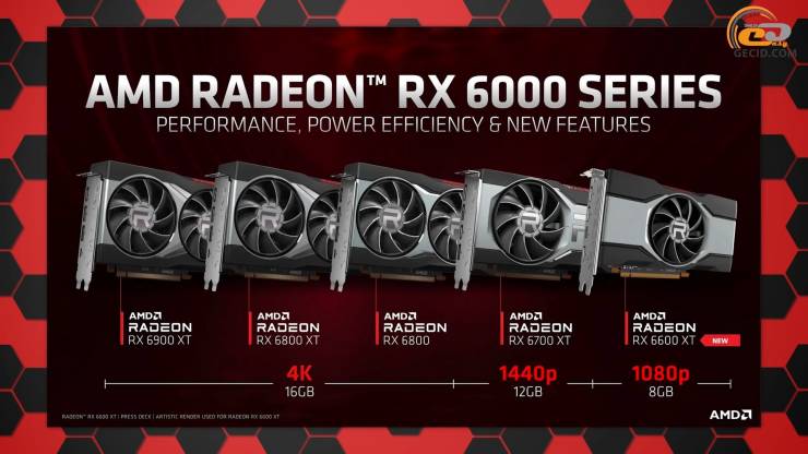 Radeon RX 6600 XT