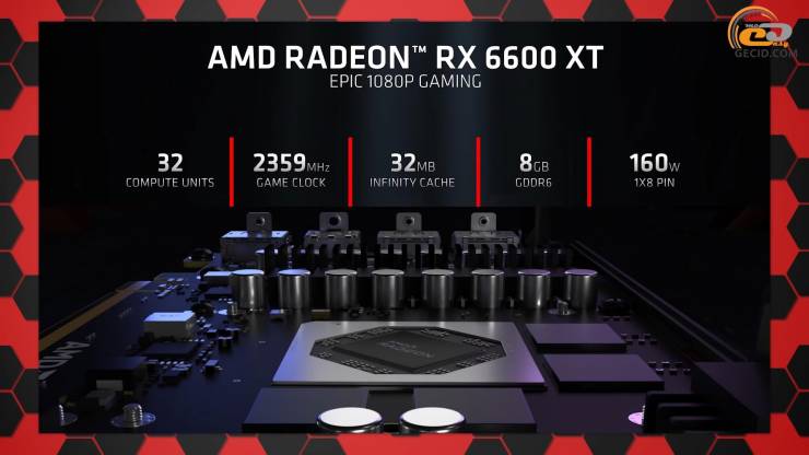 Radeon RX 6600 XT