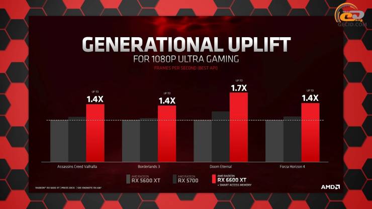 Radeon RX 6600 XT