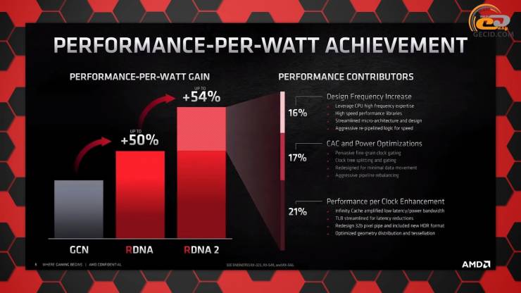 Radeon RX 6600 XT