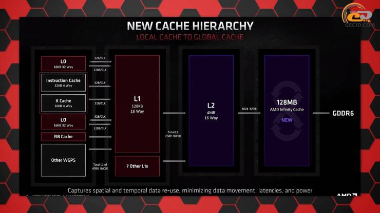 Radeon RX 6600 XT