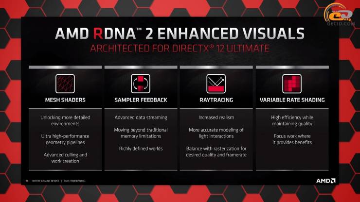 Radeon RX 6600 XT