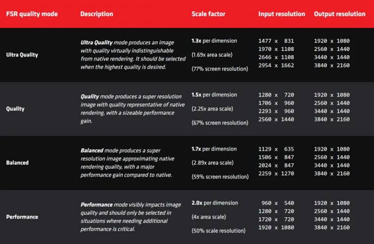 Radeon RX 6600 XT