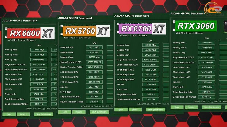 Radeon RX 6600 XT