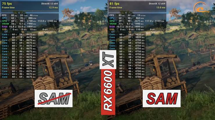 Radeon RX 6600 XT