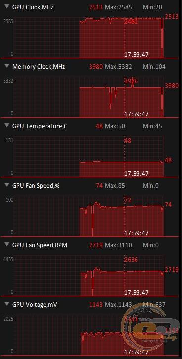 ASUS Dual Radeon RX 6600 XT OC Edition